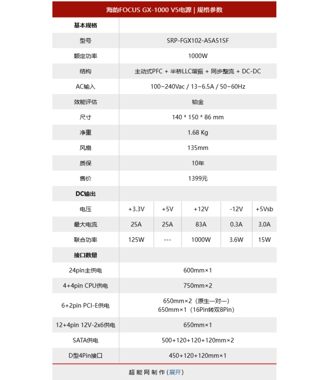 海韵FOCUS GX-1000 V5电源评测:内部小改款,能效大升级