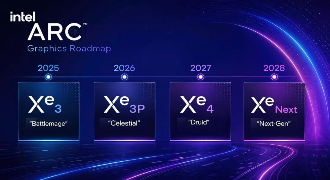 英特尔取消Xe3P“Celestial”，锐炫游戏显卡更新或等到明年Xe4“Druid”