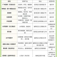 广州老字号美食全攻略🥢 走进老广的烟火