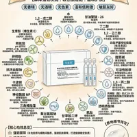 敏感肌干货|可复美次抛全成分科普✅