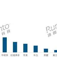 卖不出了？2026开年笔记本电脑线上销量近乎腰斩