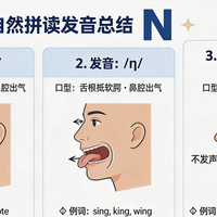自然拼读字母N发音全总结:3种发音+1套口诀,孩子一读就准