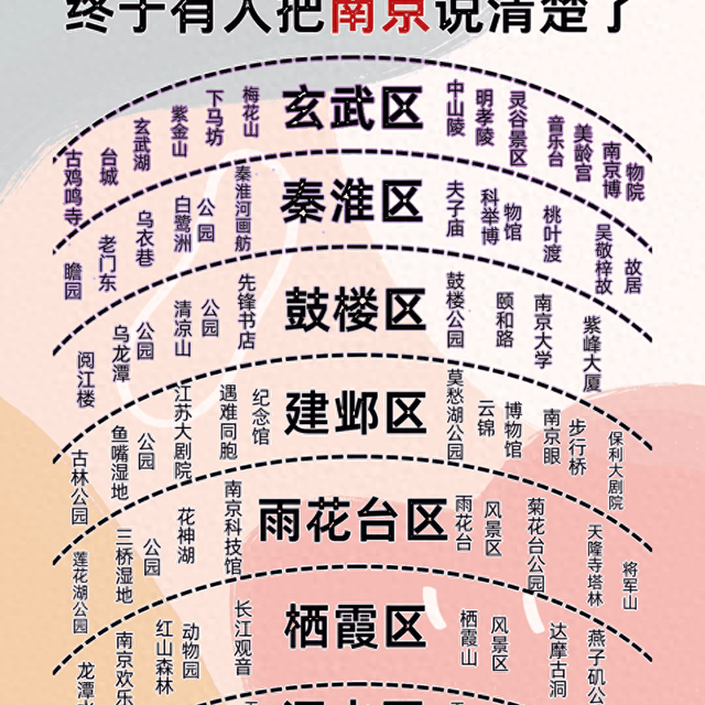 终于有人把南京说透了！3月去刚刚好，照着这份攻略玩就对了