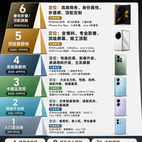 一图看懂手机档次金字塔，你的手机在哪一档？