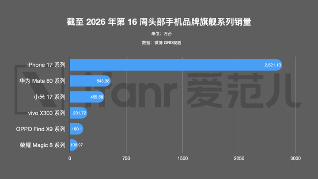 iPhone 18「缩水」？苹果新 CEO 正在下一盘大棋