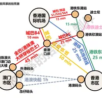 拆解【香港-香港机场-澳门】往来交通方式