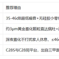 5 大亮点解析欧姆龙 C28S 雾化器：静音出众，效果更佳！