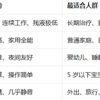 选雾化器纠结？欧姆龙这几款直接抄作业！