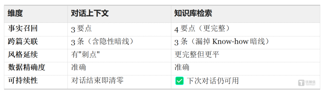 一个以知识沉淀为核心的产品,在Agent时代真的有不可替代的价值吗?