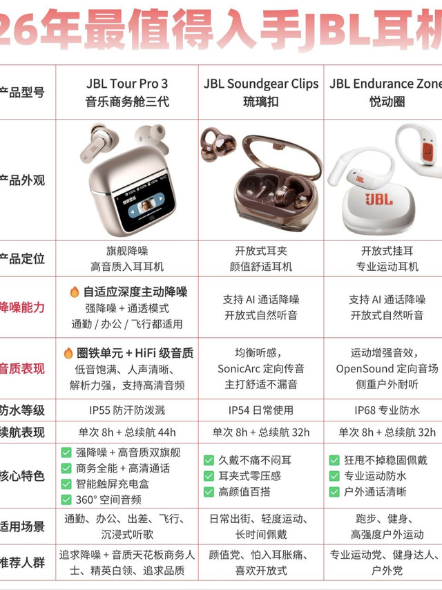 JBL三款热门耳机怎么选？一篇帮你搞明白！