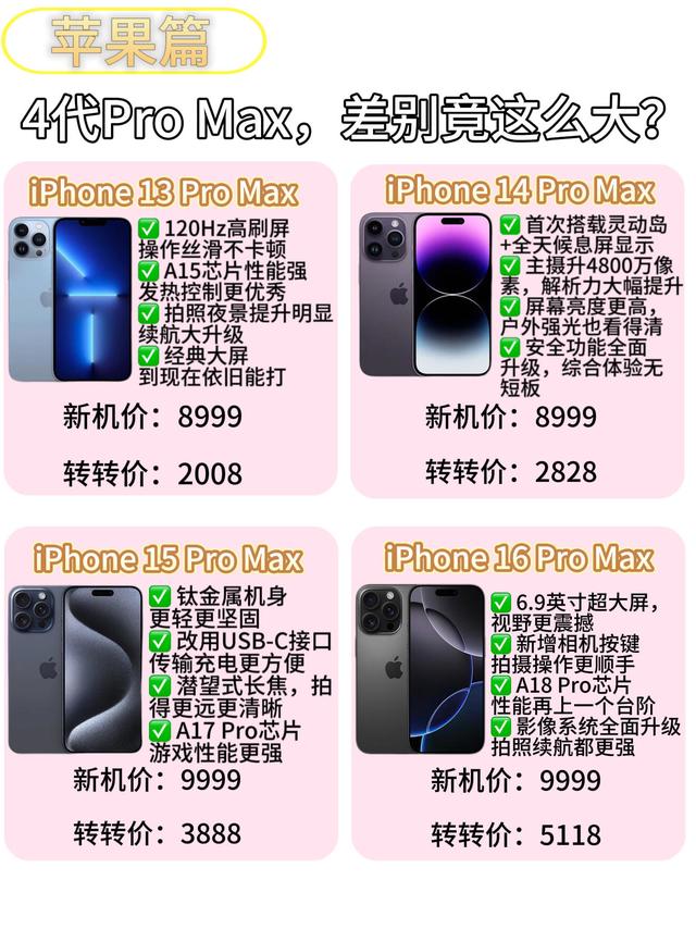 4代iPhone Pro Max横评！差别居然这么大🔥