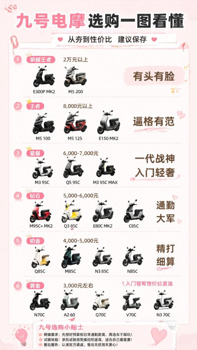 九号电动车