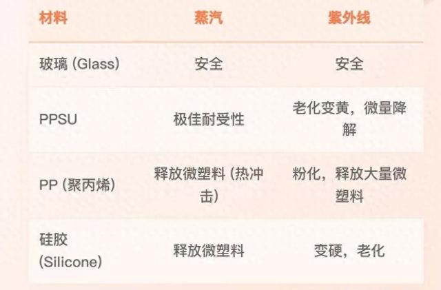 PPSU奶瓶别再用紫外线消毒！新手爸妈必看避坑
