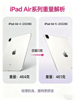 iPad Air全系列｜从初代到最新款，一次看懂不踩坑🔥