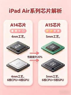 iPad Air全系列｜从初代到最新款，一次看懂不踩坑🔥