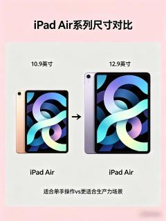 iPad Air全系列｜从初代到最新款，一次看懂不踩坑🔥