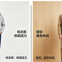 轻薄外套选优衣库还是骆驼？78位用户真实体验告诉你答案