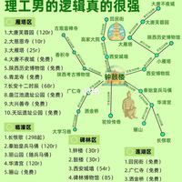 哇塞❗️被男友做的西安旅游地图惊艳到了