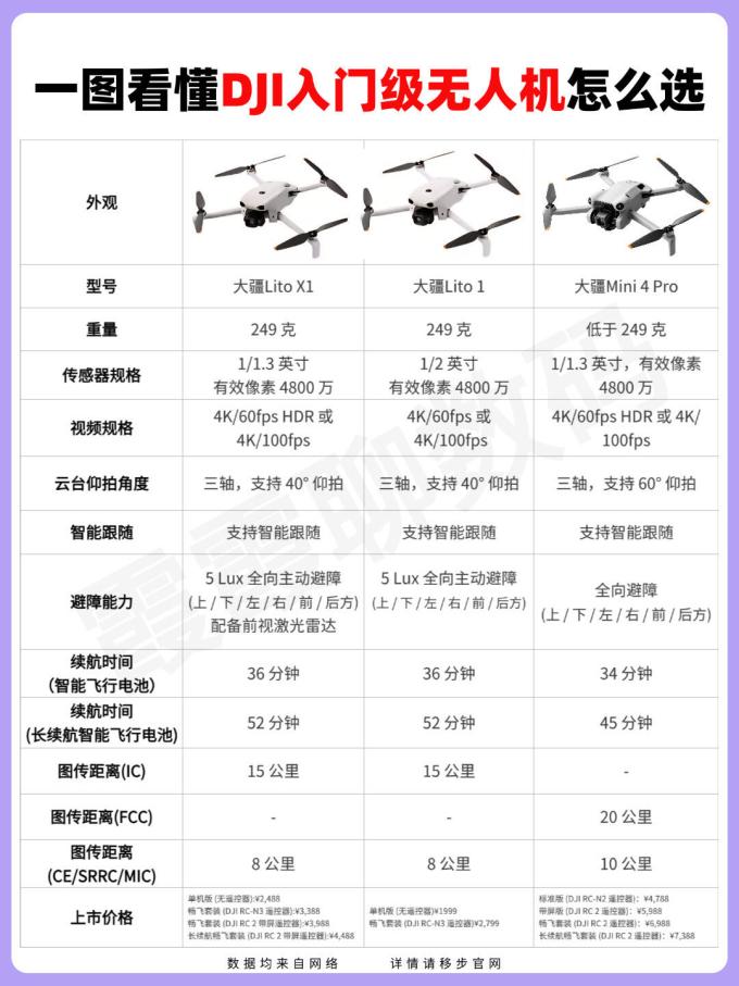 大疆无人机