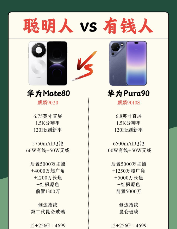 华为手机
