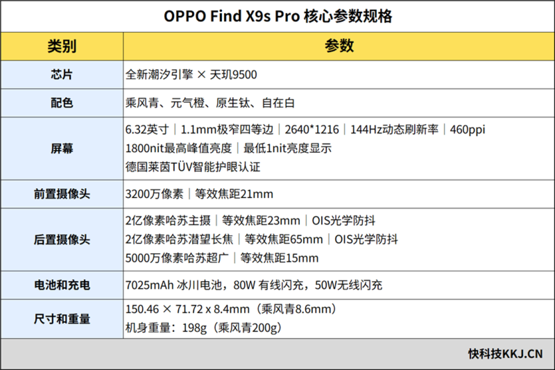 6.32 英寸塞下双2亿 + 7025mAh!! OPPO Find X9s Pro全面评测:新王小Ultra 影像续航手感全维封神