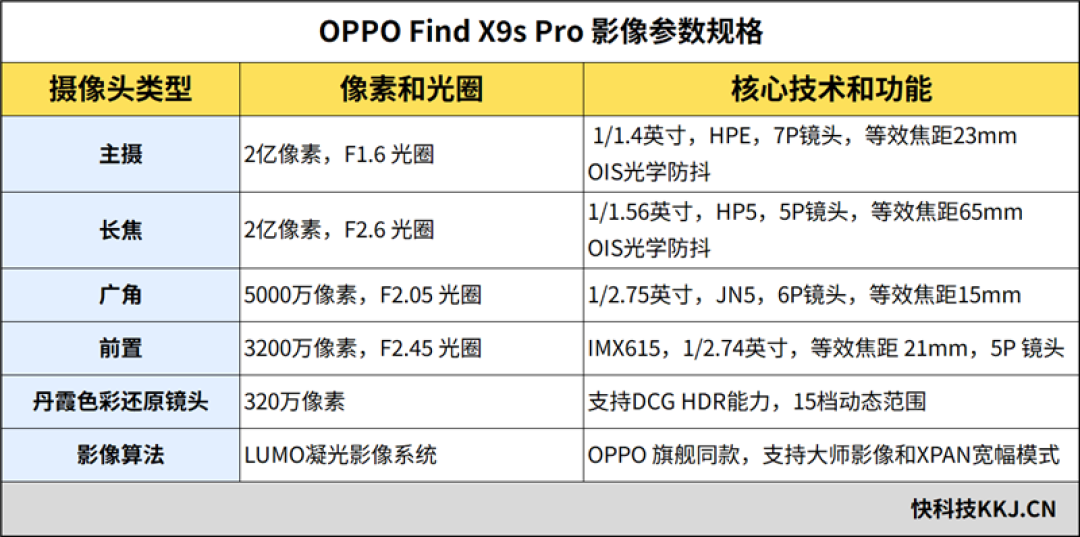 6.32 英寸塞下双2亿 + 7025mAh!! OPPO Find X9s Pro全面评测:新王小Ultra 影像续航手感全维封神