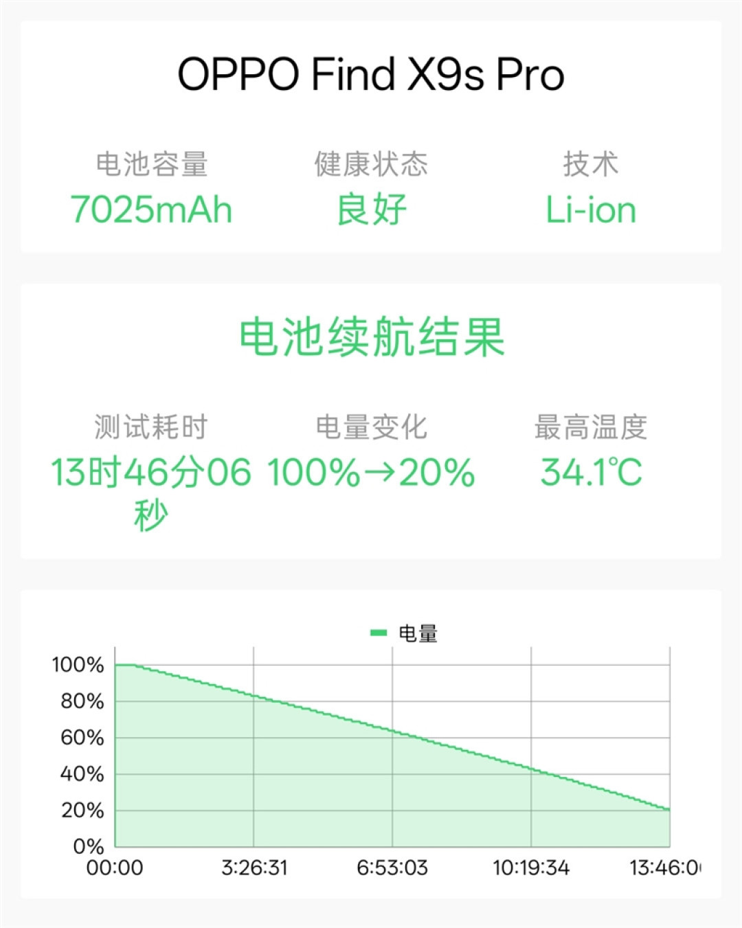 6.32 英寸塞下双2亿 + 7025mAh!! OPPO Find X9s Pro全面评测:新王小Ultra 影像续航手感全维封神