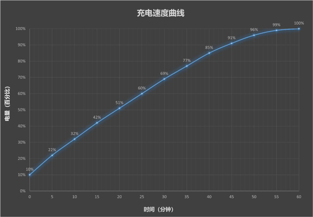 6.32 英寸塞下双2亿 + 7025mAh!! OPPO Find X9s Pro全面评测:新王小Ultra 影像续航手感全维封神