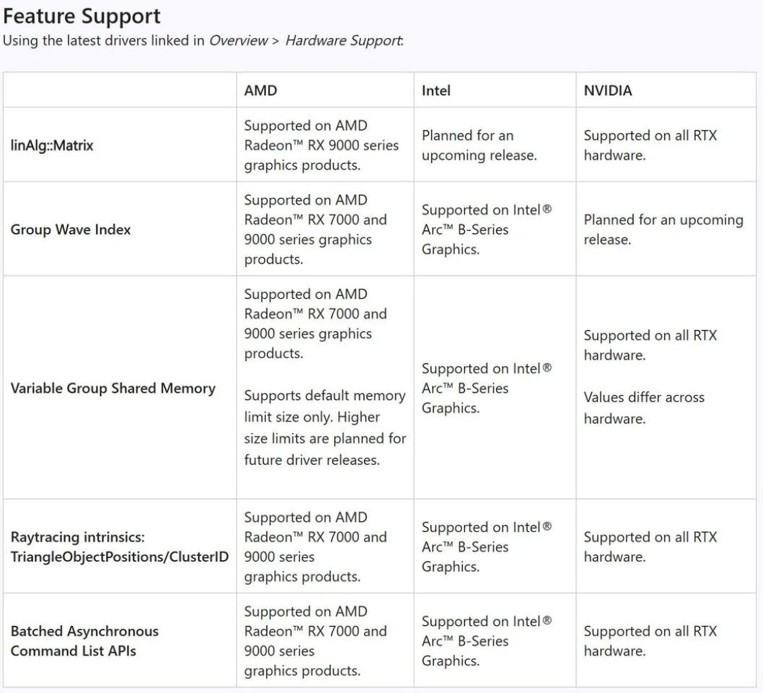 微软Shader Model 6.10开放对GPU AI引擎的直接访问