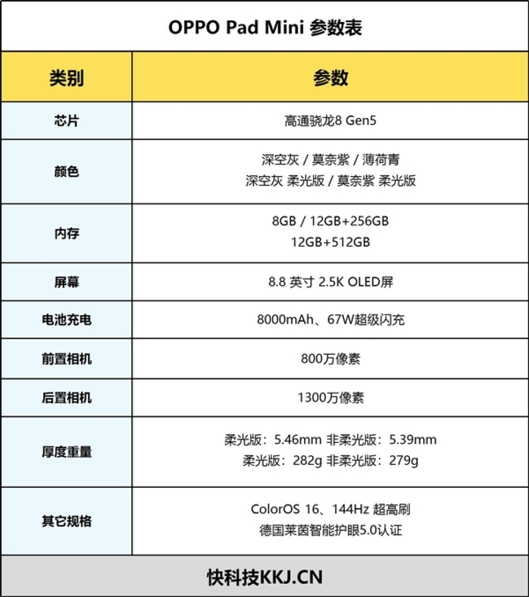 279g极致轻薄+骁龙8 Gen5!OPPO Pad Mini评测:一款终于站起来的安卓旗舰小平板