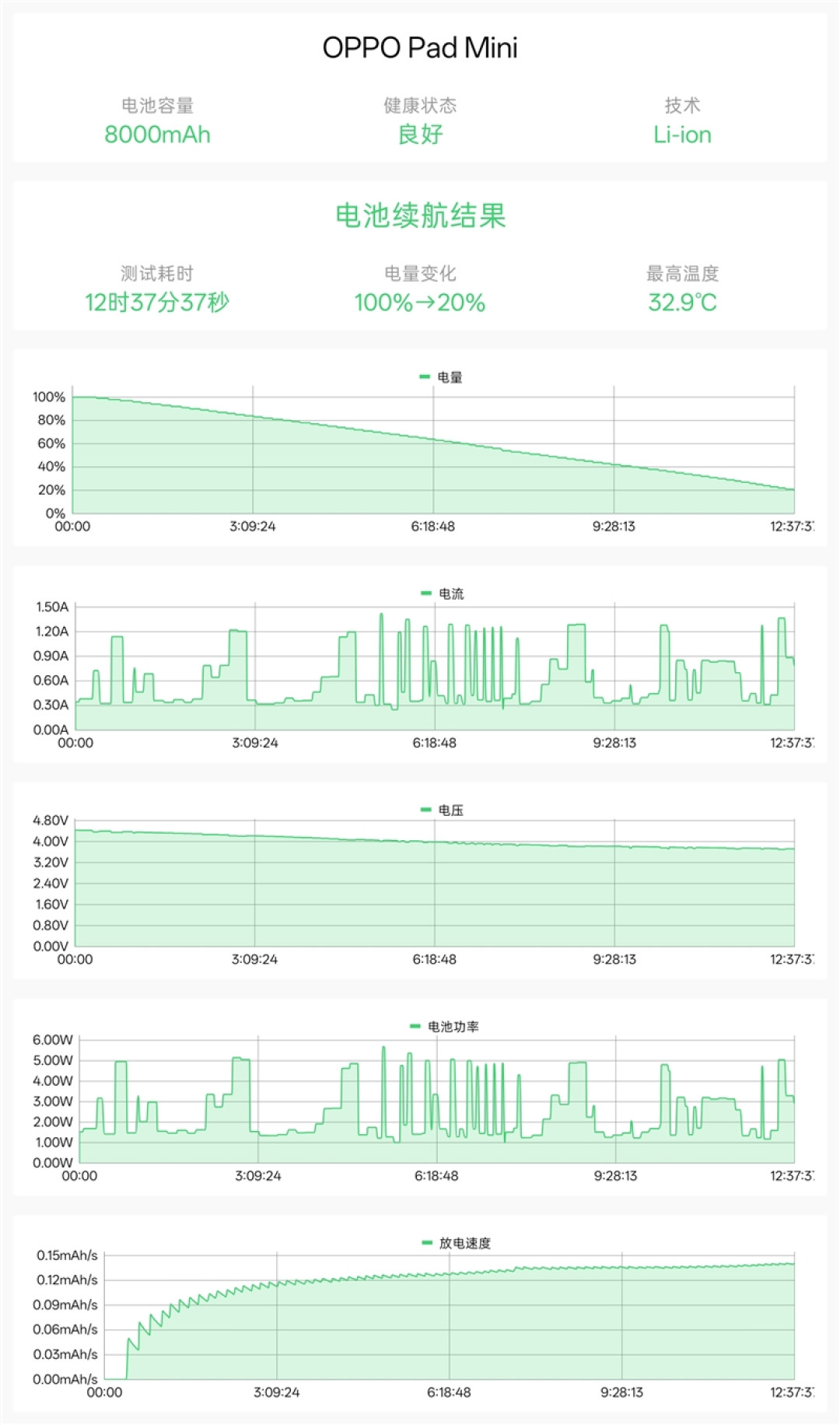 279g极致轻薄+骁龙8 Gen5!OPPO Pad Mini评测:一款终于站起来的安卓旗舰小平板