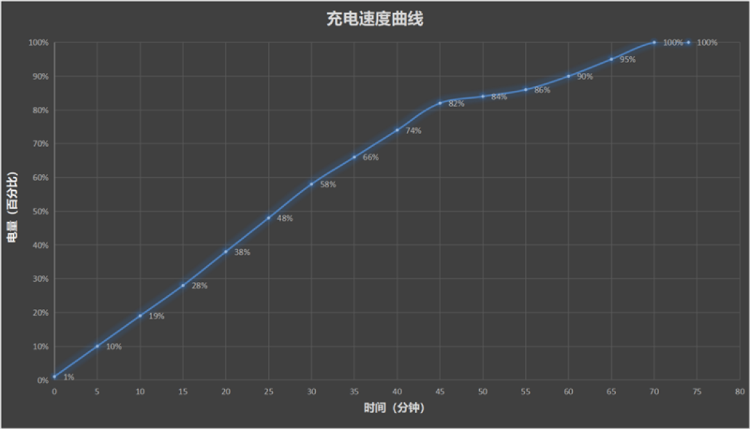279g极致轻薄+骁龙8 Gen5!OPPO Pad Mini评测:一款终于站起来的安卓旗舰小平板
