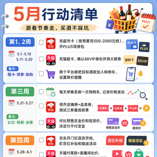 5月买酒省钱攻略：提前囤卡、锁单，能比618多便宜20%！！