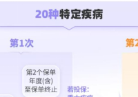大黄蜂 17 号少儿重疾险全能版,六大亮点全测评，还值得闭眼入吗