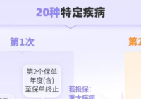 重疾保额会长大！大黄蜂 17 号少儿重疾险全能版上线，性价比测评