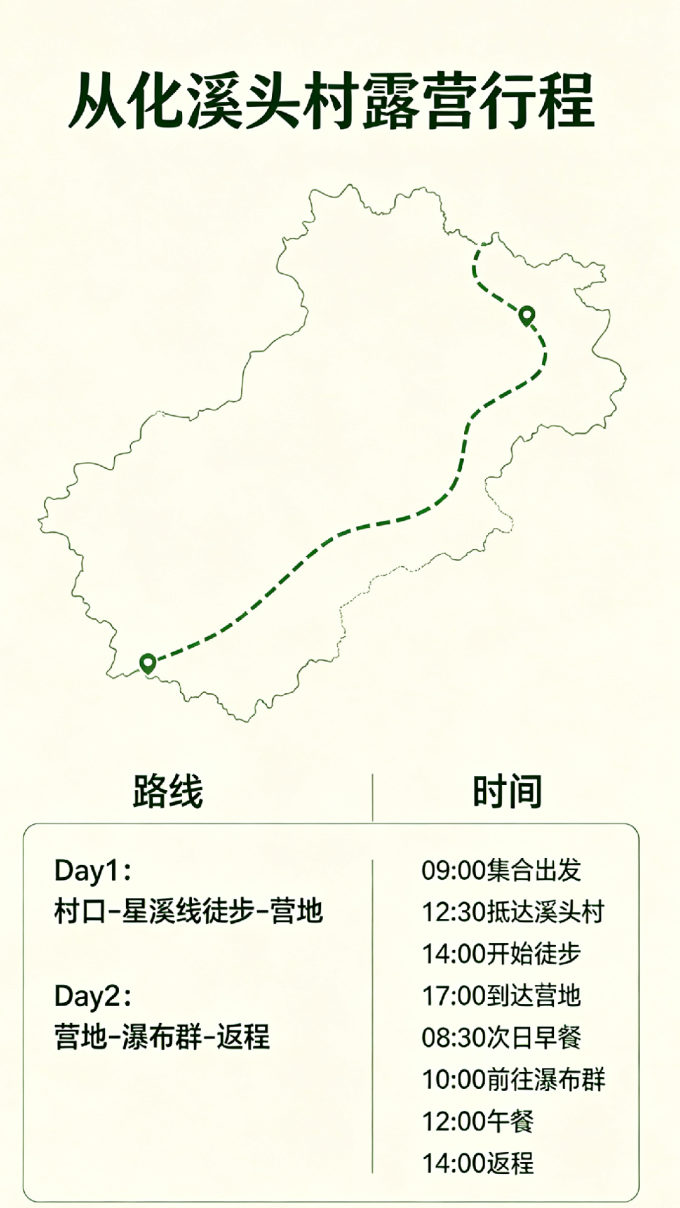 野营烧烤