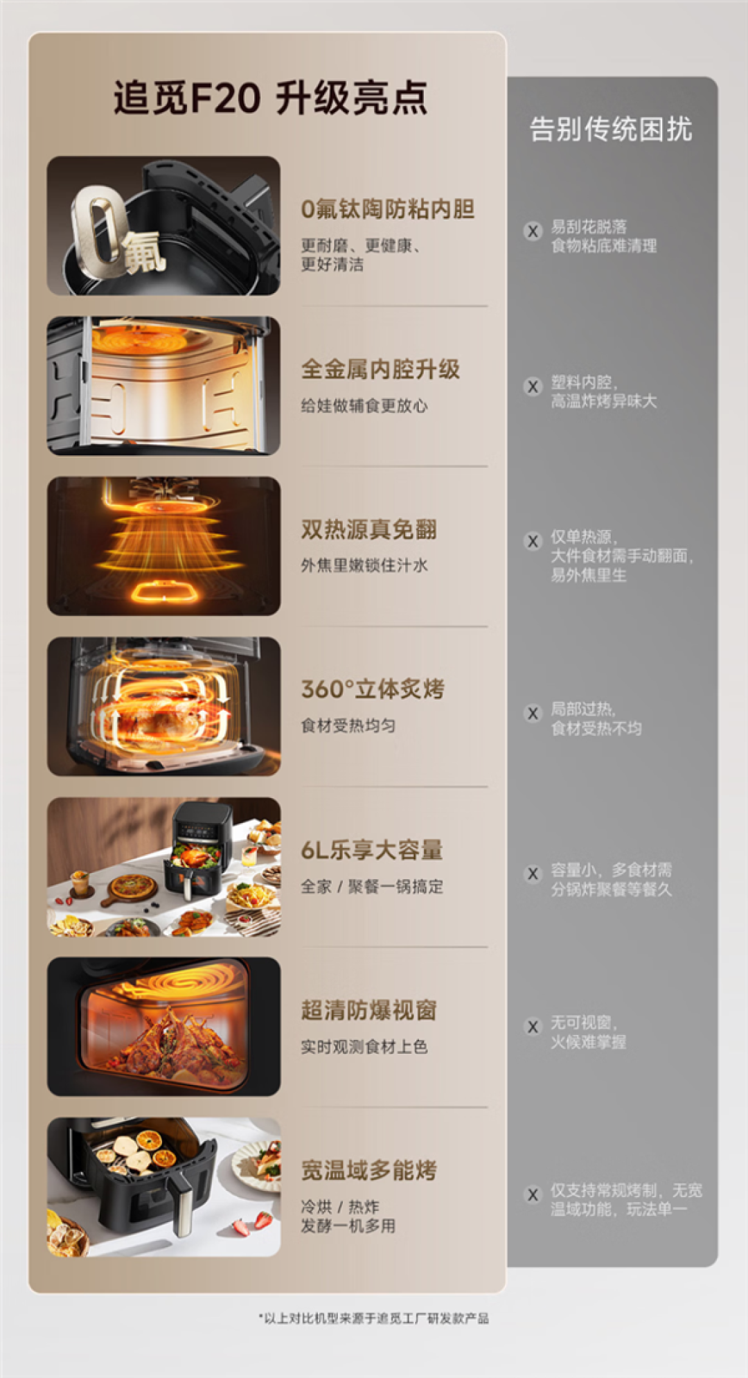 追觅又杀入新品类!推出空气炸锅F20:售价299元