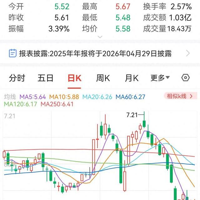 短线交易核心法则与实战操盘全攻略之一