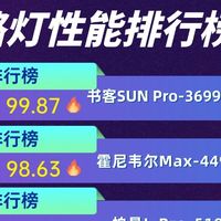 大路灯护眼灯是智商税吗？盘点2026护眼落地灯排行榜前十名品牌