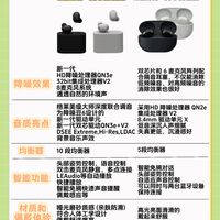 省流版来了！索尼降噪豆5和降噪豆6对比