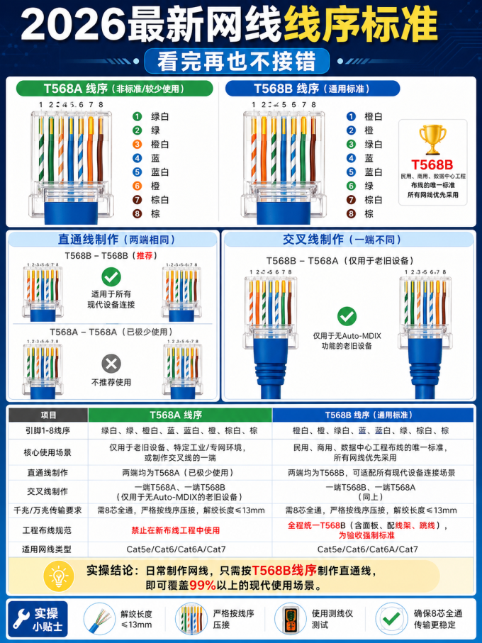 网线