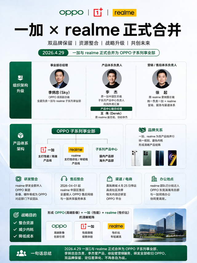 一纸公告，手机圈少了两家“独立”厂商，多了一个“集团军”。