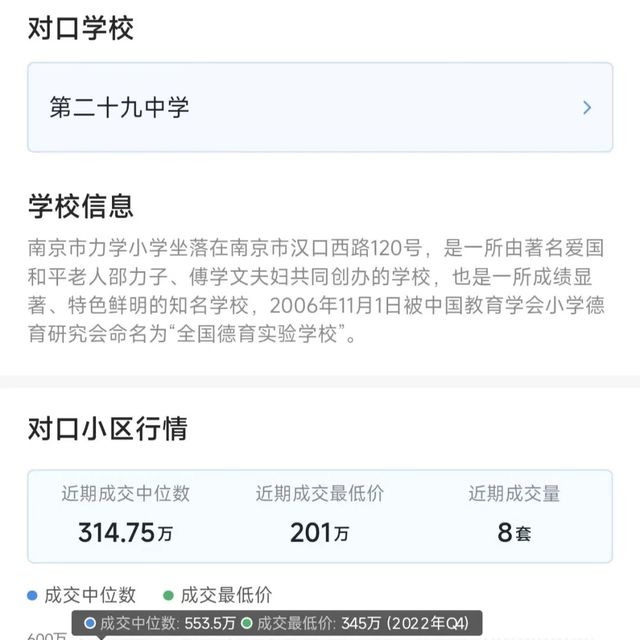 学区房走下神坛