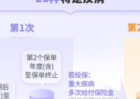 爆款少儿重疾险深度测评：大黄蜂17号全能版，优缺点一次说透！