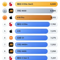 2026上半年手机处理器综合性能排行
