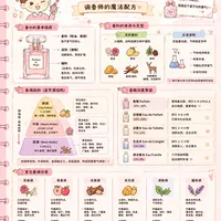 香水认知来了🌟
