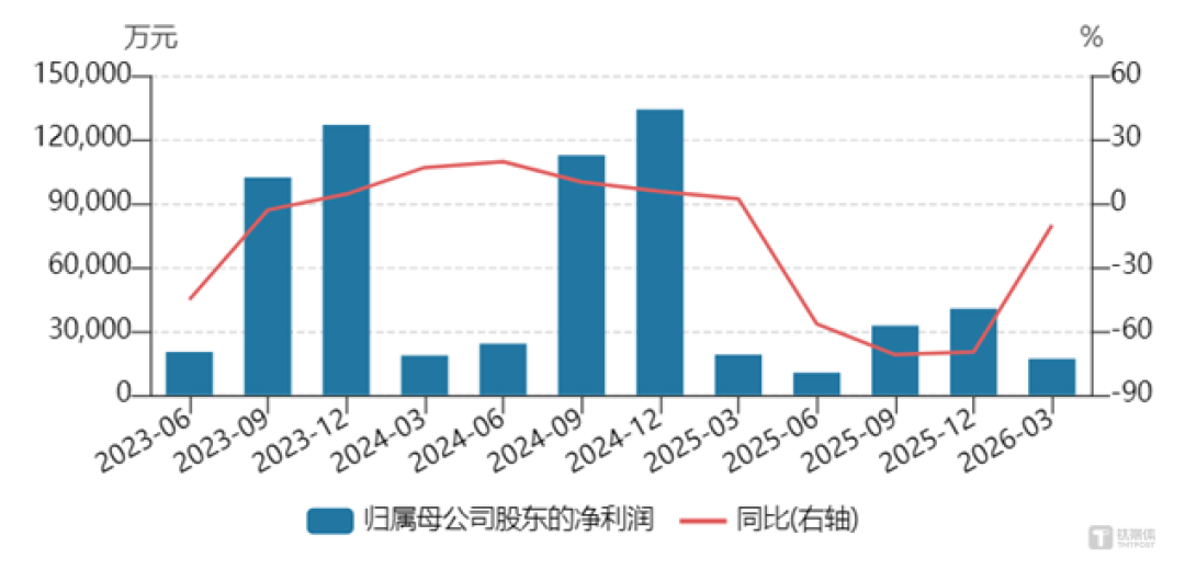 现金流拐点确认!水井坊Q1环比修复114%,"以质为先"策略见效 | 看财报