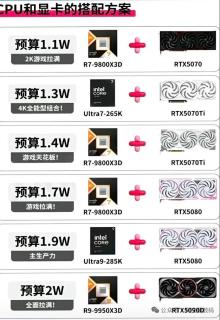装机别瞎配！CPU+显卡黄金搭配直接抄作业