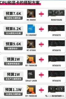装机别瞎配！CPU+显卡黄金搭配直接抄作业