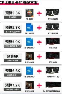 装机别瞎配！CPU+显卡黄金搭配直接抄作业